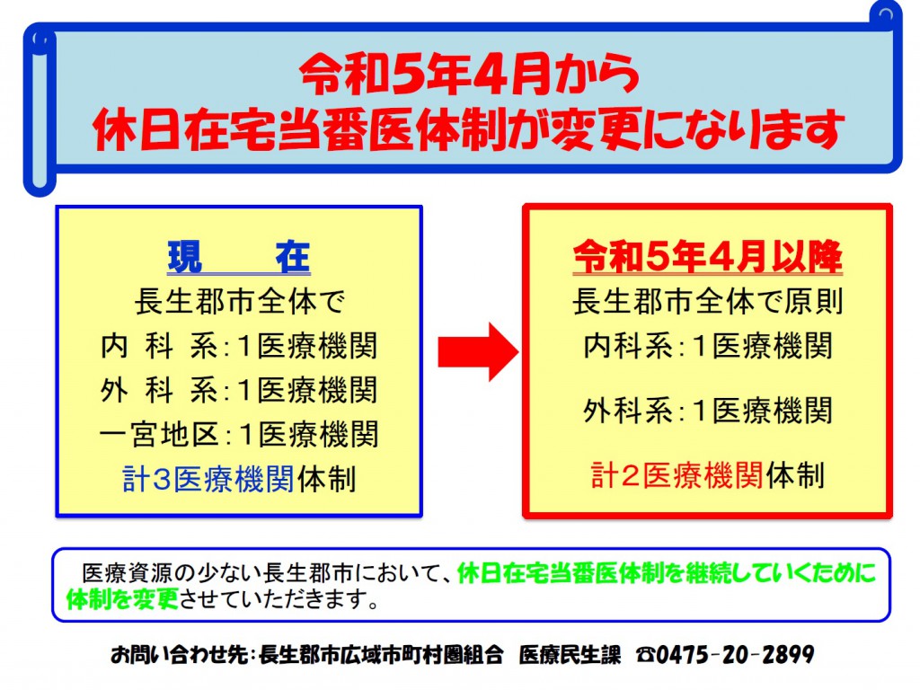 休日在宅当番医制度が変更になります