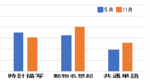 認知機能検査2-2