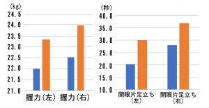 体力測定グラフ1-1